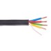 Other Types of Cable Other Types of Cable